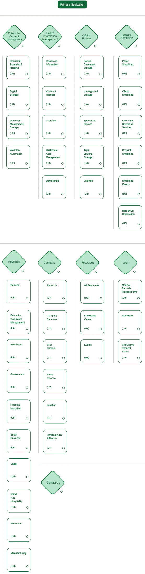 VRC - 02 - Sitemap