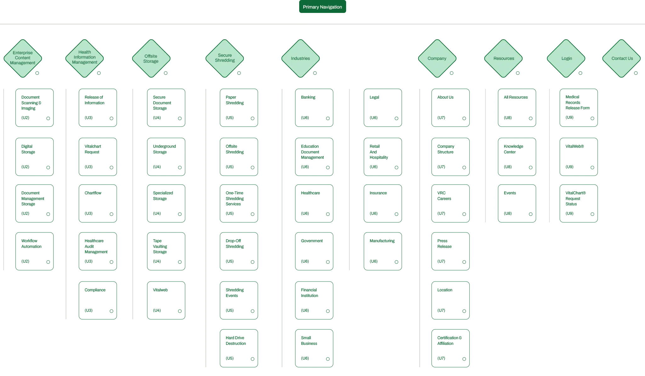 VRC - 09 - Sitemap