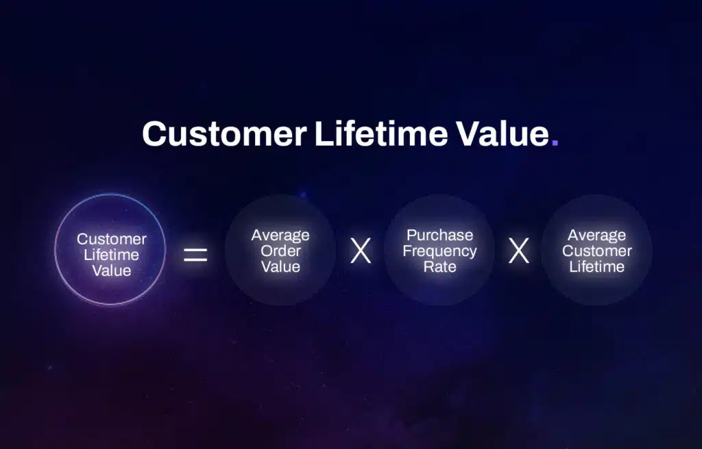 Customer lifetime value diagram
