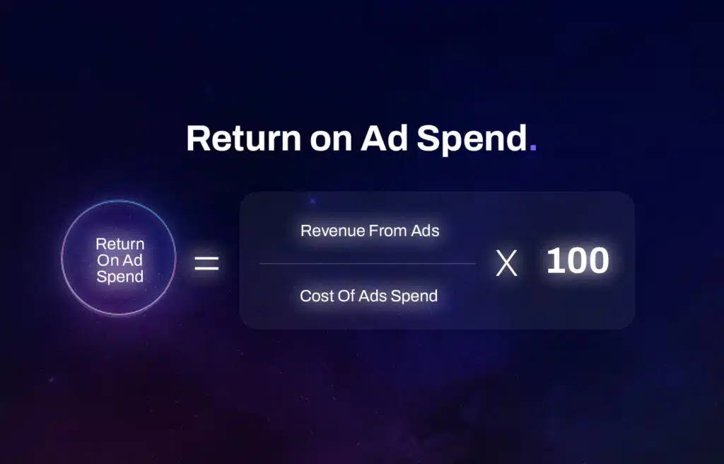 Visualization of Return on Ad Spend equation