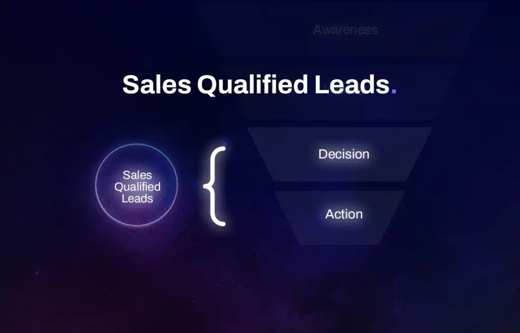 Visualization of Sales Qualified Leads (SQL)