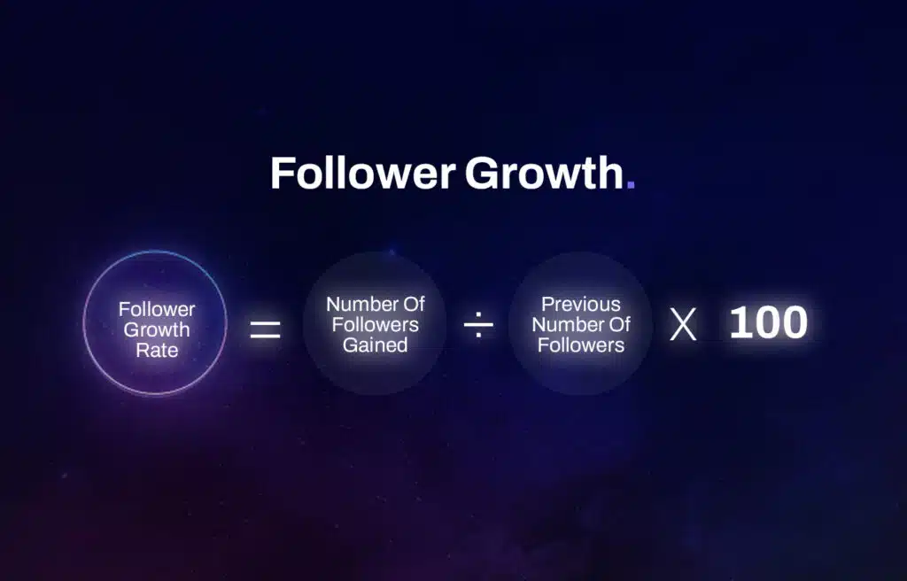 Visualization of follower growth equation