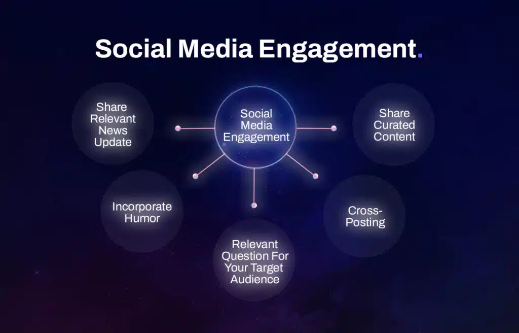 Web graph visualization of social media engagement