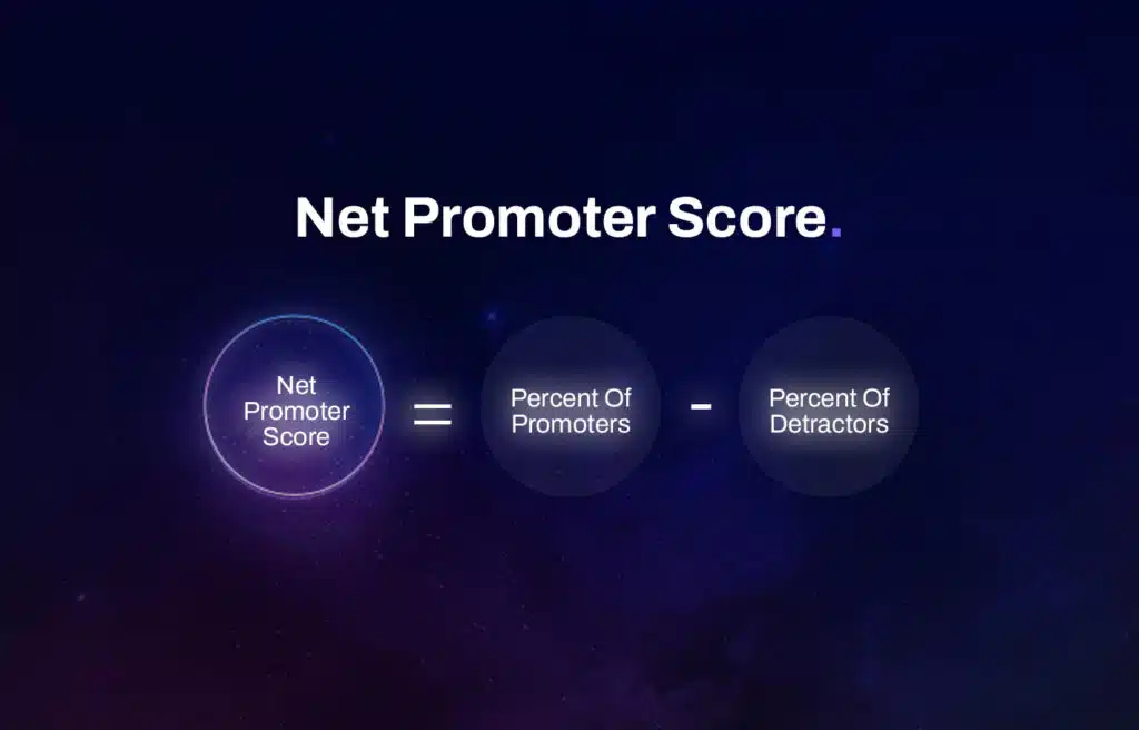 Visual depiction of net promoter score equation 