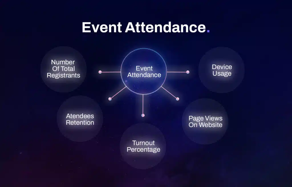 Web graph visualization of event attendance